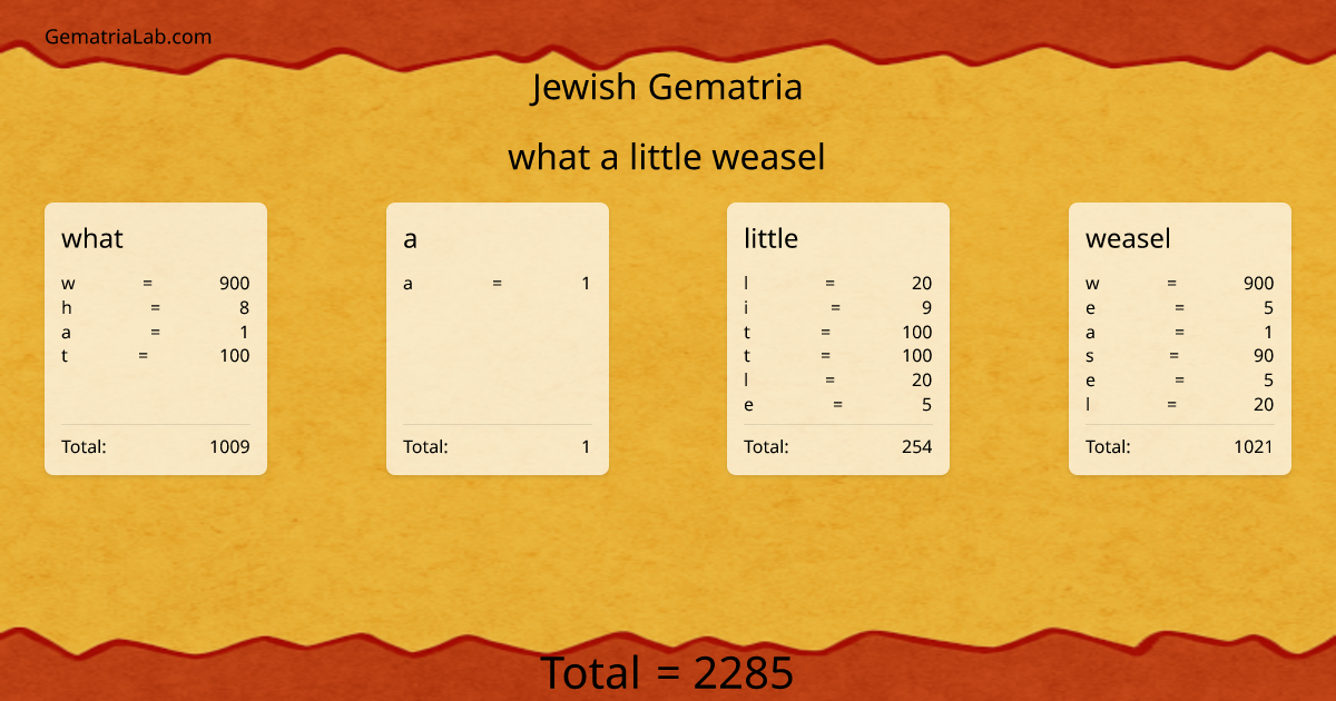 what a little weasel in jewish Gematria